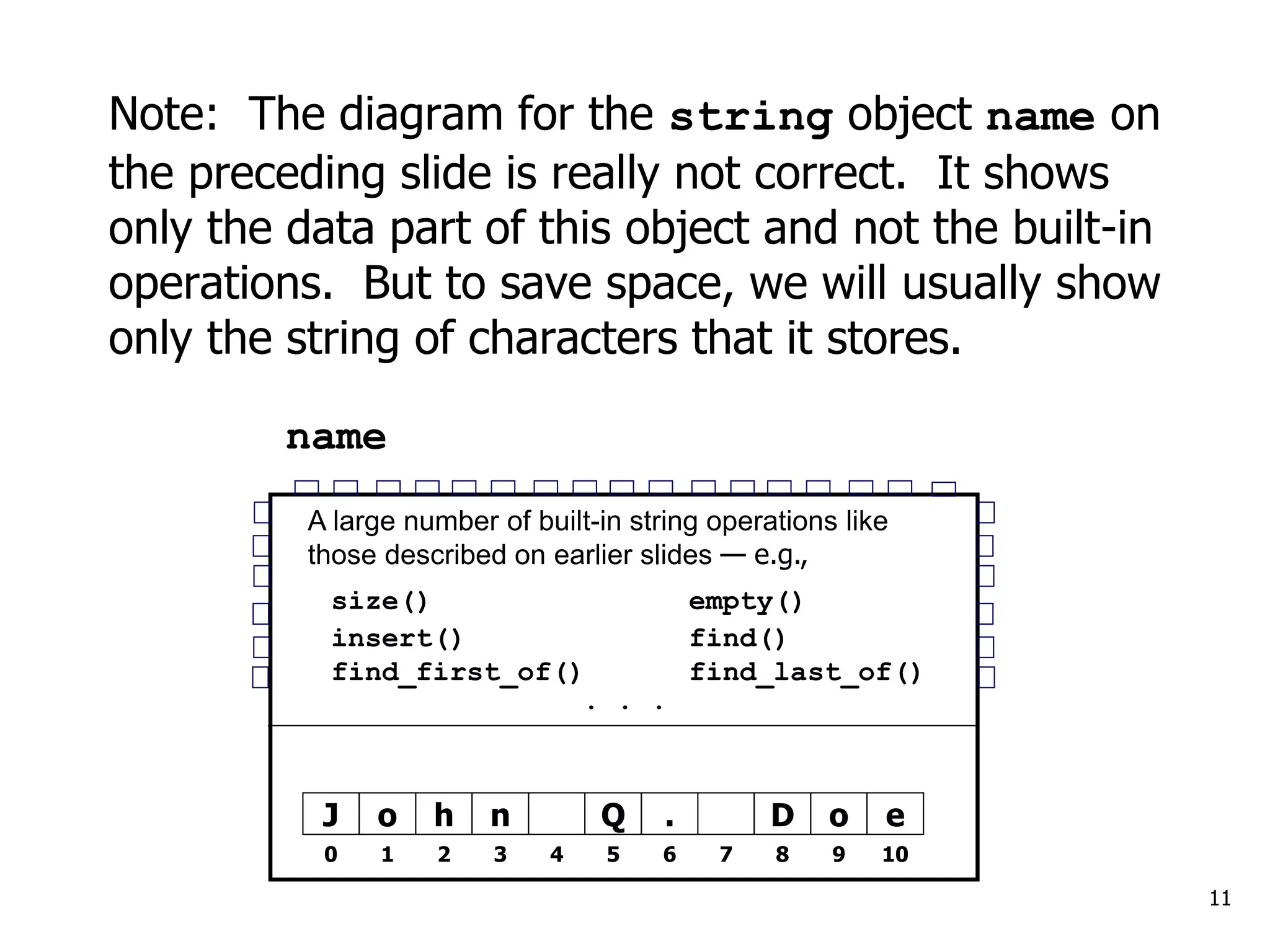 Note: The diagram for the string object name on
the preceding slide is really not correct. It shows
only the data part of this object and not the built-in
operations. But to save space, we will usually show
only the string of characters that it stores.
11
name
o
J h n Q .
0 1 2 3 4 5 6
D o
7 8 9
e
10
A large number of built-in string operations like
those described on earlier slides — e.g.,
size() empty()
insert() find()
find_first_of() find_last_of()
. . .
 