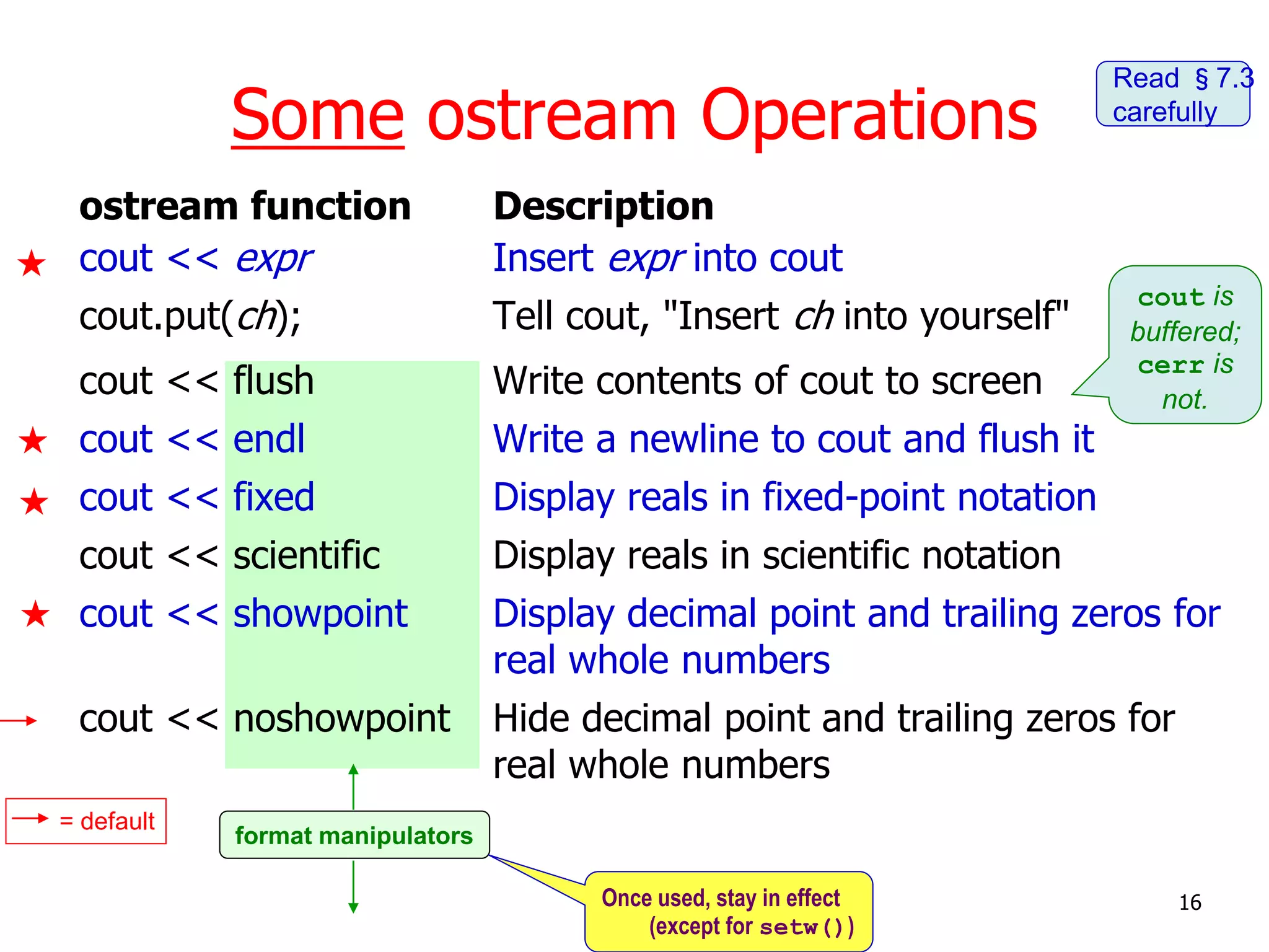 format manipulators
Some ostream Operations
ostream function Description
cout << expr Insert expr into cout
cout.put(ch); Tell cout, "Insert ch into yourself"
cout << flush Write contents of cout to screen
cout << endl Write a newline to cout and flush it
cout << fixed Display reals in fixed-point notation
cout << scientific Display reals in scientific notation
cout << showpoint Display decimal point and trailing zeros for
real whole numbers
cout << noshowpoint Hide decimal point and trailing zeros for
real whole numbers
Read §7.3
carefully
16




cout is
buffered;
cerr is
not.
= default
Once used, stay in effect
(except for setw())
 