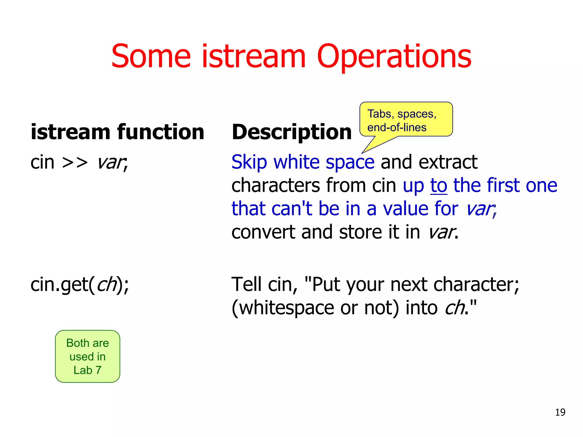 Some istream Operations
istream function Description
cin >> var; Skip white space and extract
characters from cin up to the first one
that can't be in a value for var;
convert and store it in var.
cin.get(ch); Tell cin, "Put your next character;
(whitespace or not) into ch."
19
Tabs, spaces,
end-of-lines
Both are
used in
Lab 7
 