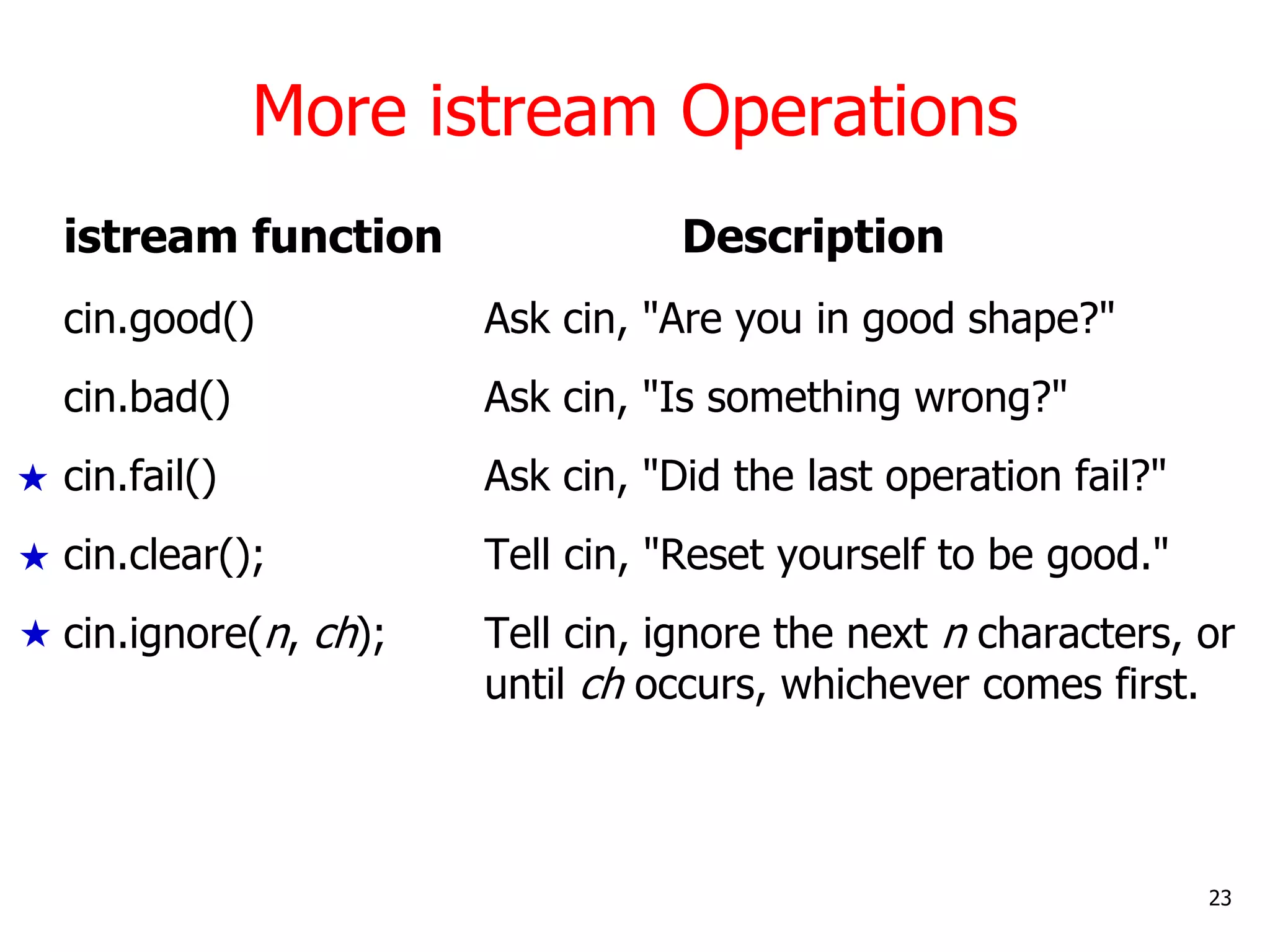 More istream Operations
istream function Description
cin.good() Ask cin, "Are you in good shape?"
cin.bad() Ask cin, "Is something wrong?"
cin.fail() Ask cin, "Did the last operation fail?"
cin.clear(); Tell cin, "Reset yourself to be good."
cin.ignore(n, ch); Tell cin, ignore the next n characters, or
until ch occurs, whichever comes first.
23



 