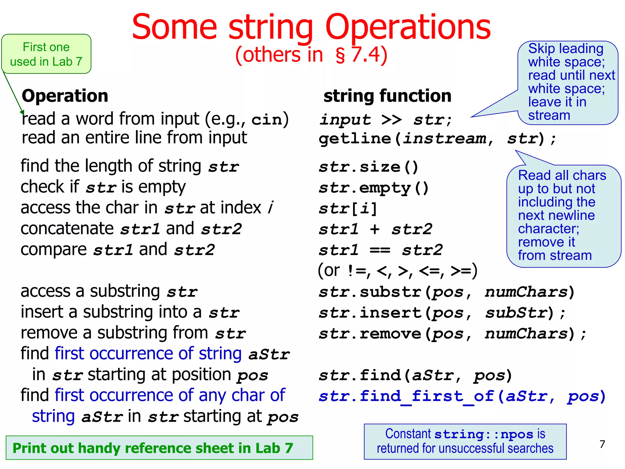 Some string Operations
(others in §7.4)
Operation string function
read a word from input (e.g., cin) input >> str;
read an entire line from input getline(instream, str);
find the length of string str str.size()
check if str is empty str.empty()
access the char in str at index i str[i]
concatenate str1 and str2 str1 + str2
compare str1 and str2 str1 == str2
(or !=, <, >, <=, >=)
access a substring str str.substr(pos, numChars)
insert a substring into a str str.insert(pos, subStr);
remove a substring from str str.remove(pos, numChars);
find first occurrence of string aStr
in str starting at position pos str.find(aStr, pos)
find first occurrence of any char of str.find_first_of(aStr, pos)
string aStr in str starting at pos
Skip leading
white space;
read until next
white space;
leave it in
stream
Read all chars
up to but not
including the
next newline
character;
remove it
from stream
7
First one
used in Lab 7
Print out handy reference sheet in Lab 7
Constant string::npos is
returned for unsuccessful searches
 