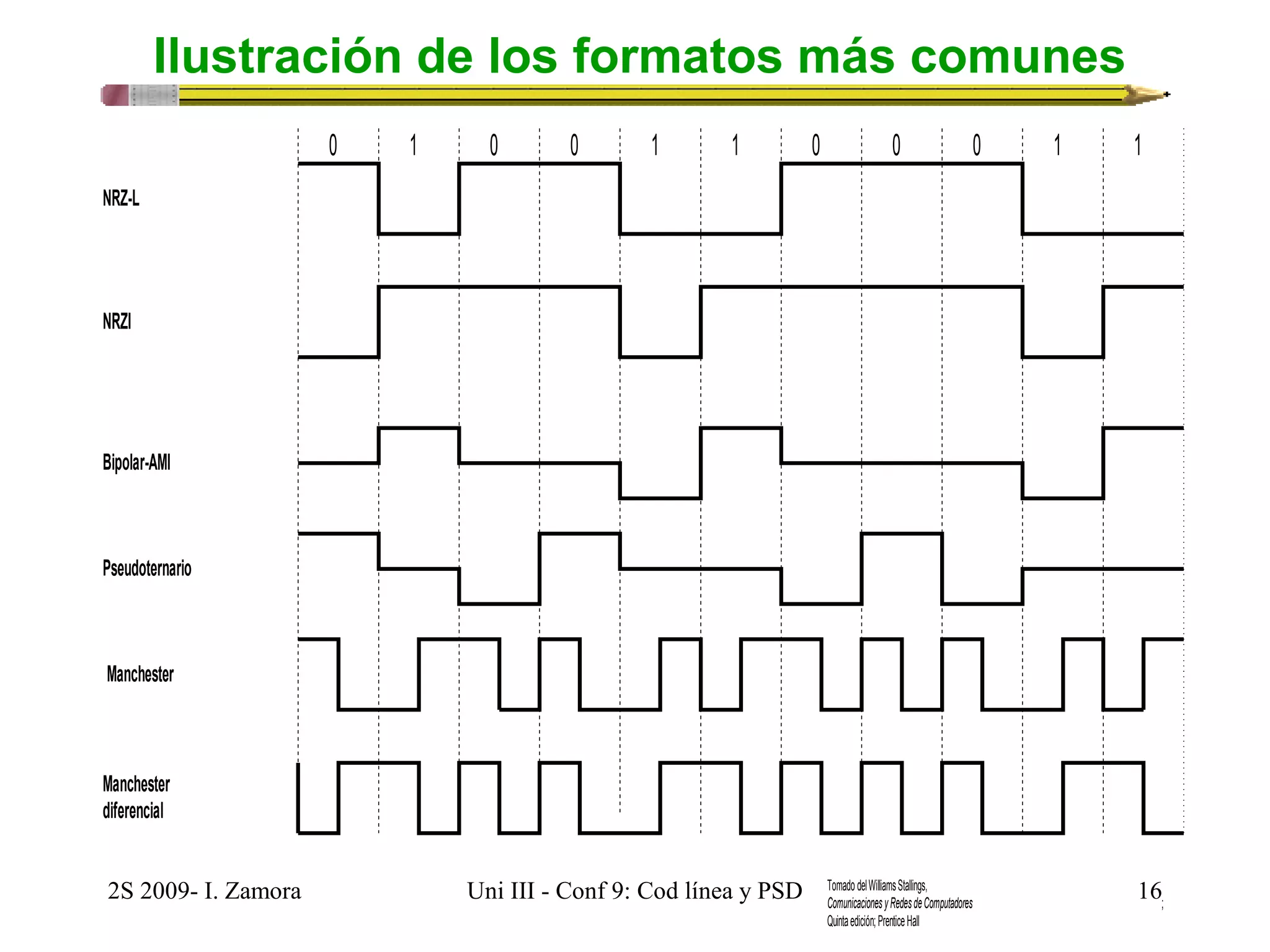 Formatos de codificación con señal digital 
Ilustración de los formatos más comunes 
0 1 0 0 1 1 0 0 0 1 1 
NRZ-L 
NRZI 
Bipolar-AMI 
Pseudoternario 
Manchester 
Manchester 
diferencial 
2S 2009- I. Zamora Uni III - Conf 9: Cod línea y PSD 16 
Tomado del Williams Stallings, 
Comunicaciones y Redes de Computadores ; 
Quinta edición; Prentice Hall 
 