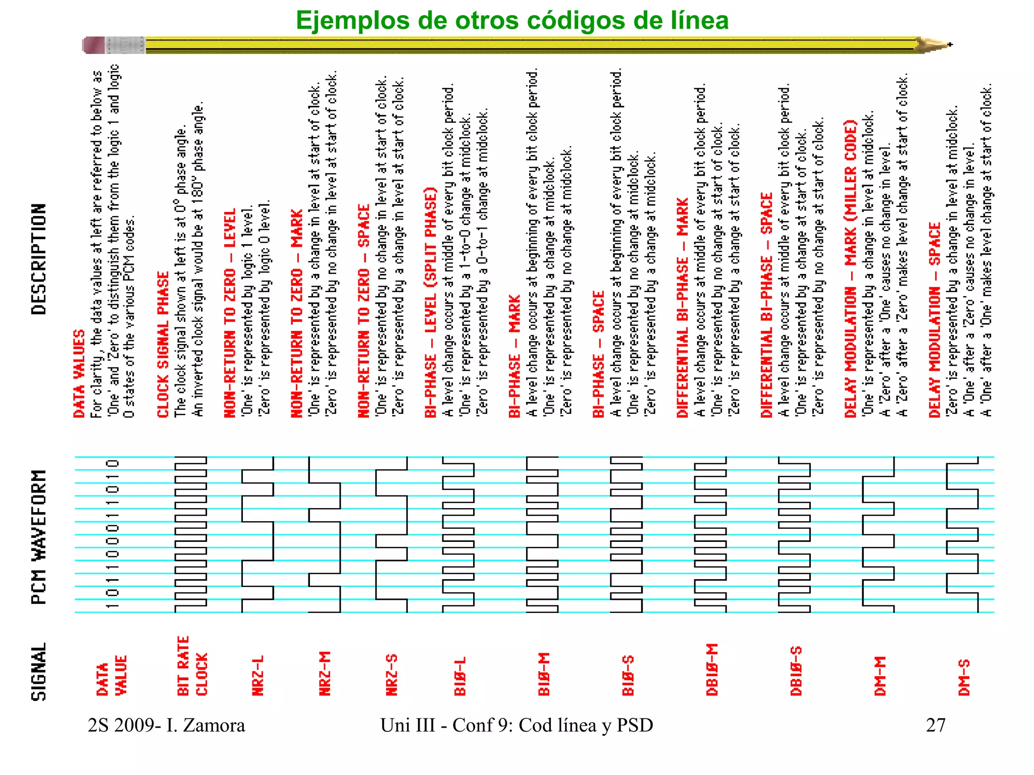 Ejemplos de otros códigos de línea 
2S 2009- I. Zamora Uni III - Conf 9: Cod línea y PSD 27 
 