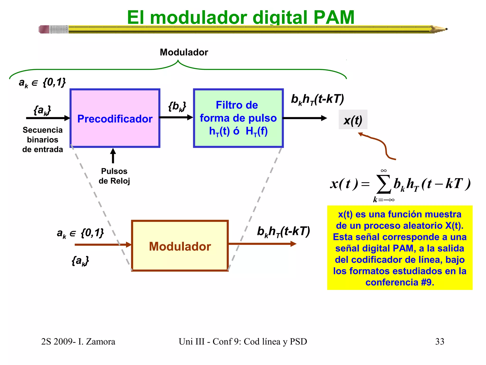 El modulador digital PAM 
Precodificador 
Filtro de 
Modulador 
forma de pulso 
hT(t) ó HT(f) 
bkhT(t-kT) 
ak Î {0,1} 
{ak} 
Secuencia 
binarios 
de entrada 
Pulsos 
de Reloj 
{bk} 
Modulador 
ak Î {0,1} 
{ak} 
bkhT(t-kT) 
x(t) 
k T - =å¥ 
x( t ) b h (t kT ) 
k 
=-¥ 
x(t) es una función muestra 
de un proceso aleatorio X(t). 
Esta señal corresponde a una 
señal digital PAM, a la salida 
del codificador de línea, bajo 
los formatos estudiados en la 
conferencia #9. 
2S 2009- I. Zamora Uni III - Conf 9: Cod línea y PSD 33 
 
