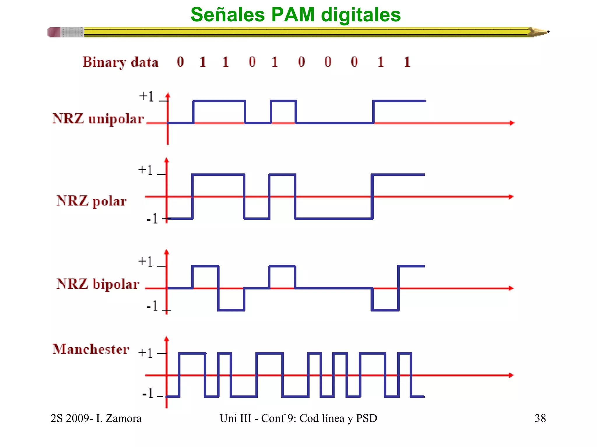 Señales PAM digitales 
2S 2009- I. Zamora Uni III - Conf 9: Cod línea y PSD 38 
 