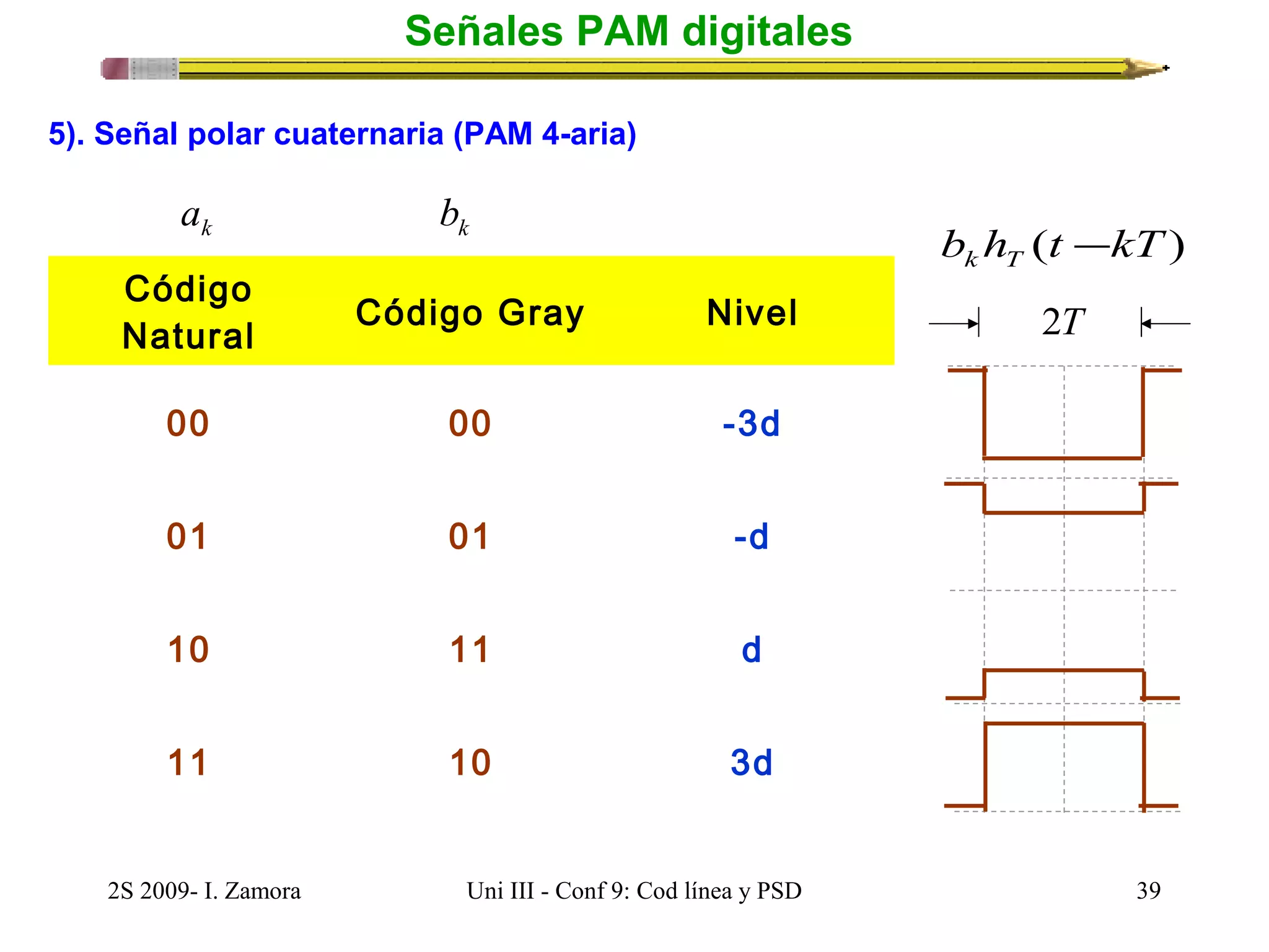 Señales PAM digitales 
5). Señal polar cuaternaria (PAM 4-aria) 
k a k b 
Código 
Natural Código Gray Nivel 
00 00 -3d 
01 01 -d 
10 11 d 
11 10 3d 
b h (t kT) k T - 
2T 
2S 2009- I. Zamora Uni III - Conf 9: Cod línea y PSD 39 
 