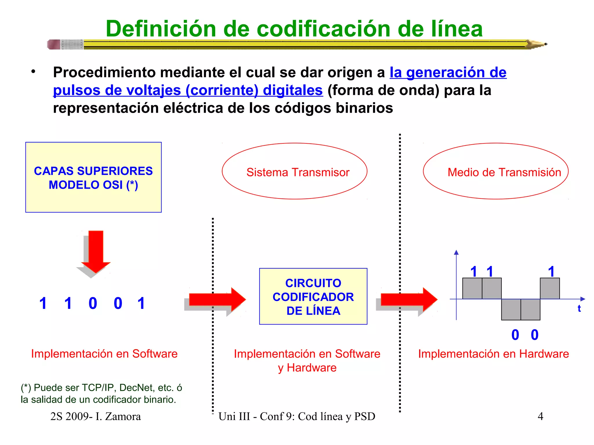 Definición de codificación de línea 
• Procedimiento mediante el cual se dar origen a la generación de 
pulsos de voltajes (corriente) digitales (forma de onda) para la 
representación eléctrica de los códigos binarios 
1 1 0 0 1 
Sistema Transmisor Medio de Transmisión 
CIRCUITO 
CODIFICADOR 
DE LÍNEA 
1 1 
0 0 
2S 2009- I. Zamora Uni III - Conf 9: Cod línea y PSD 4 
1 
t 
CAPAS SUPERIORES 
MODELO OSI (*) 
Implementación en Software Implementación en Software 
y Hardware 
Implementación en Hardware 
(*) Puede ser TCP/IP, DecNet, etc. ó 
la salidad de un codificador binario. 
 