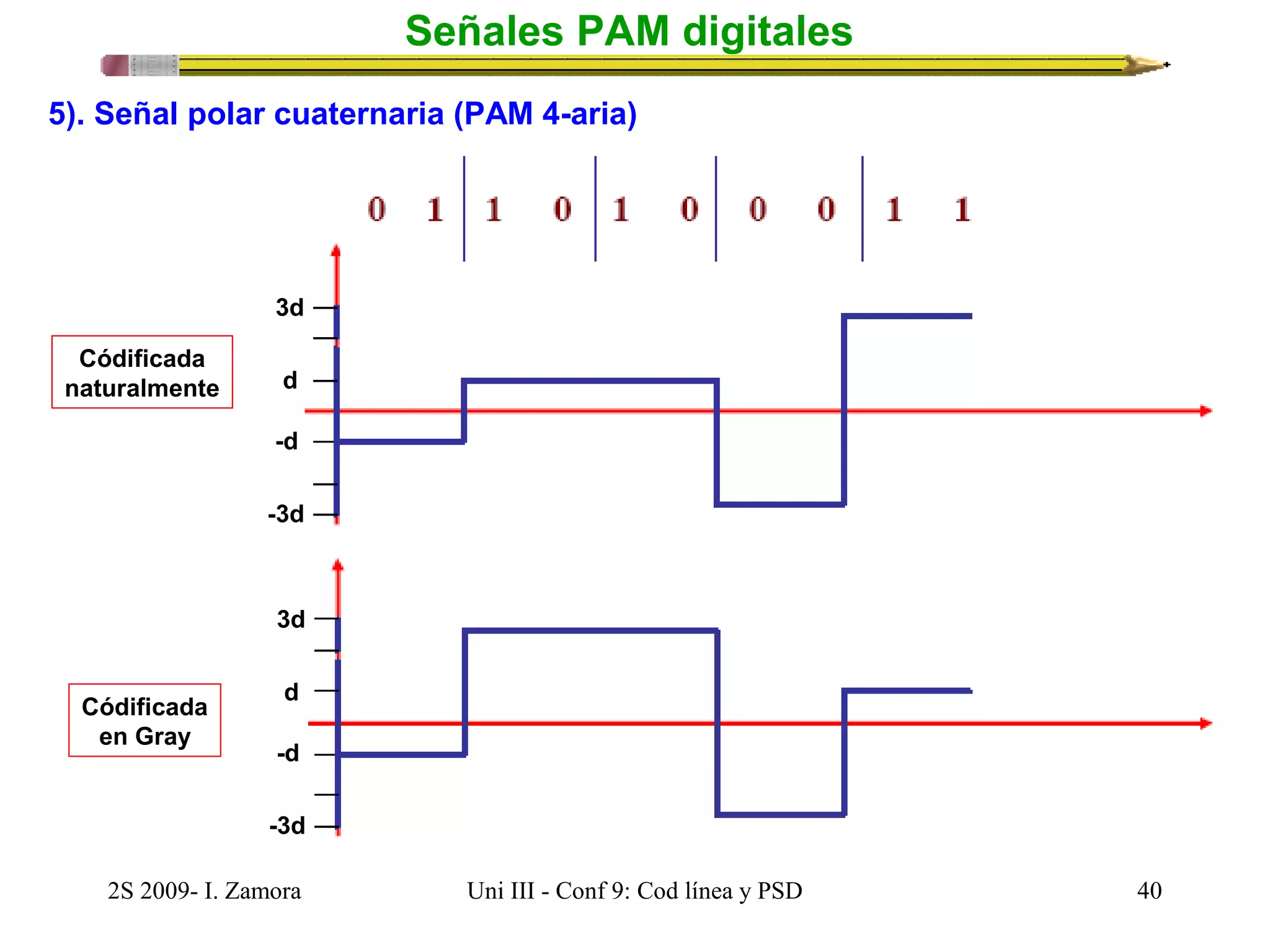 Señales PAM digitales 
5). Señal polar cuaternaria (PAM 4-aria) 
Códificada 
naturalmente 
Códificada 
en Gray 
3d 
d 
-d 
-3d 
3d 
d 
-d 
-3d 
2S 2009- I. Zamora Uni III - Conf 9: Cod línea y PSD 40 
 