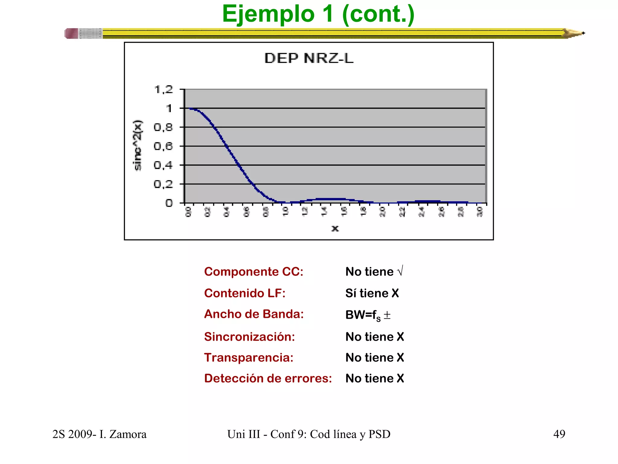 Ejemplo 1 (cont.) 
Componente CC: No tiene √ 
Contenido LF: Sí tiene X 
Ancho de Banda: BW=fS ± 
Sincronización: No tiene X 
Transparencia: No tiene X 
Detección de errores: No tiene X 
2S 2009- I. Zamora Uni III - Conf 9: Cod línea y PSD 49 
 