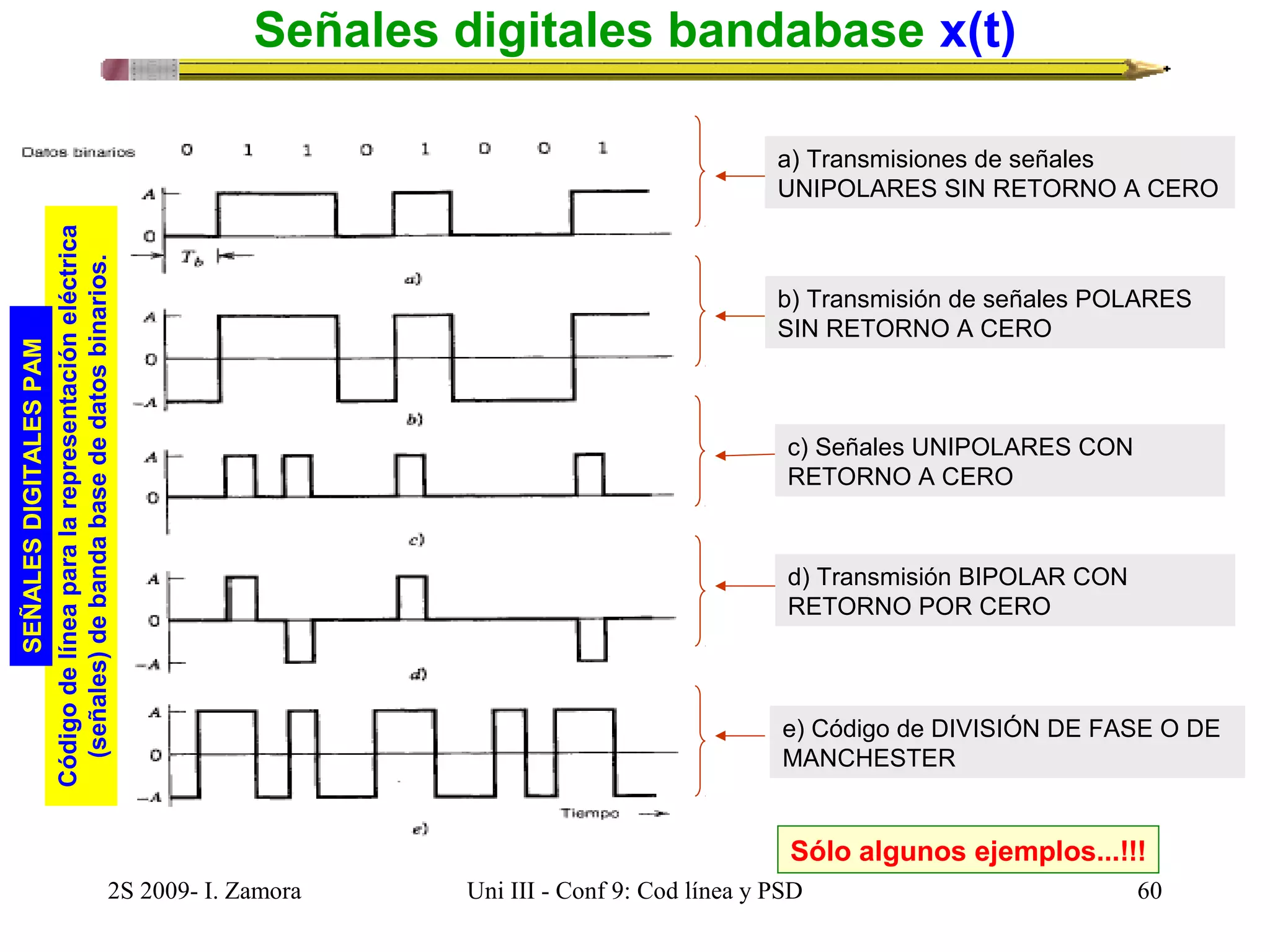 Señales digitales bandabase x(t) 
Código de línea para la representación eléctrica 
(señales) de banda base de datos binarios. 
a) Transmisiones de señales 
UNIPOLARES SIN RETORNO A CERO 
b) Transmisión de señales POLARES 
SIN RETORNO A CERO 
c) Señales UNIPOLARES CON 
RETORNO A CERO 
d) Transmisión BIPOLAR CON 
RETORNO POR CERO 
e) Código de DIVISIÓN DE FASE O DE 
MANCHESTER 
2S 2009- I. Zamora Uni III - Conf 9: Cod línea y PSD 60 
SEÑALES DIGITALES PAM 
Sólo algunos ejemplos...!!! 
 