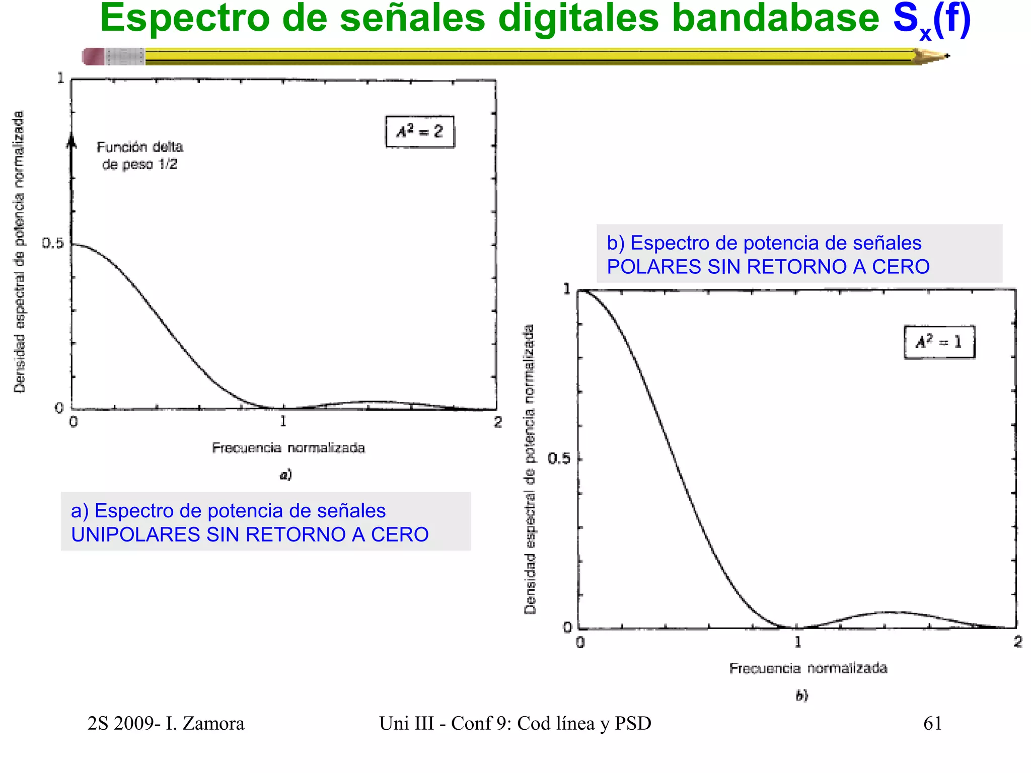 Espectro de señales digitales bandabase Sx(f) 
a) Espectro de potencia de señales 
UNIPOLARES SIN RETORNO A CERO 
b) Espectro de potencia de señales 
POLARES SIN RETORNO A CERO 
2S 2009- I. Zamora Uni III - Conf 9: Cod línea y PSD 61 
 