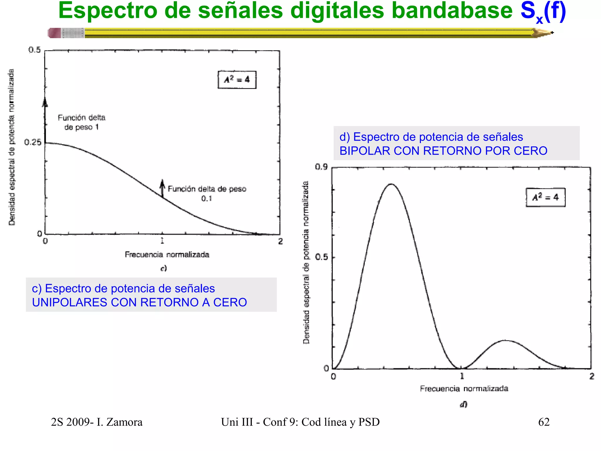 Espectro de señales digitales bandabase Sx(f) 
c) Espectro de potencia de señales 
UNIPOLARES CON RETORNO A CERO 
d) Espectro de potencia de señales 
BIPOLAR CON RETORNO POR CERO 
2S 2009- I. Zamora Uni III - Conf 9: Cod línea y PSD 62 
 