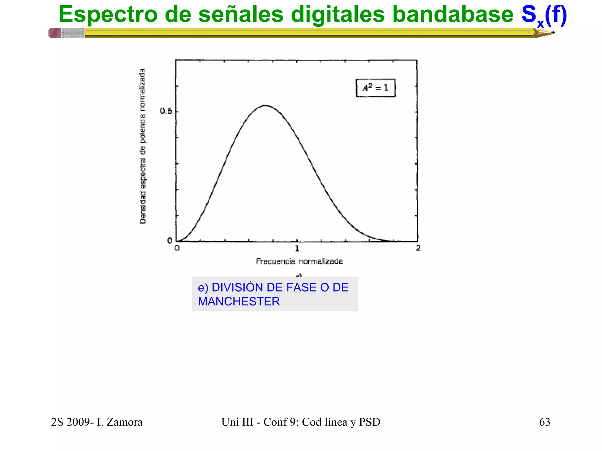 Espectro de señales digitales bandabase Sx(f) 
e) DIVISIÓN DE FASE O DE 
MANCHESTER 
2S 2009- I. Zamora Uni III - Conf 9: Cod línea y PSD 63 
 