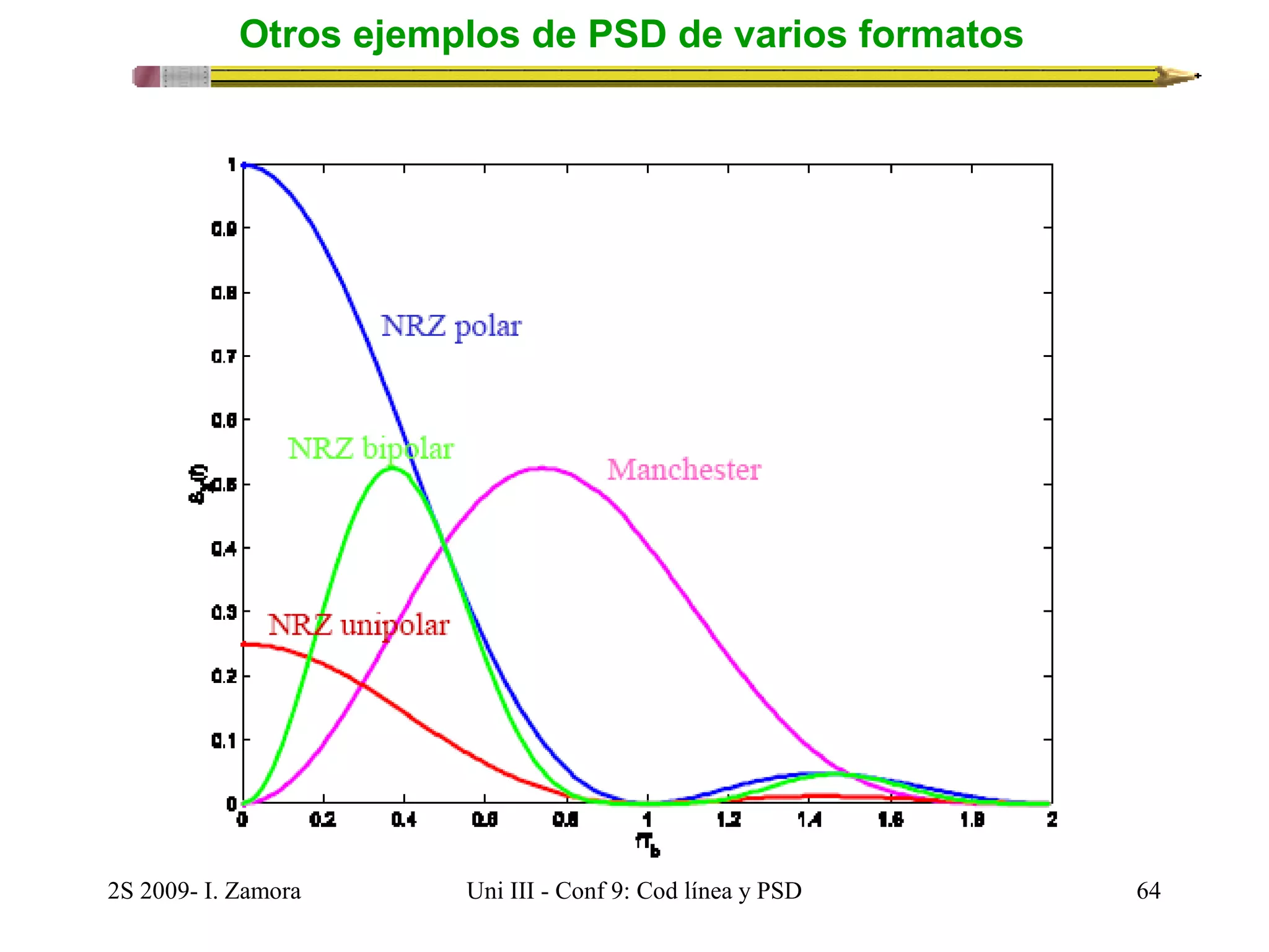 Otros ejemplos de PSD de varios formatos 
2S 2009- I. Zamora Uni III - Conf 9: Cod línea y PSD 64 
 
