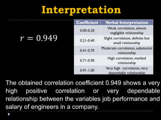 LECTURE 9 CORRELATION (Pearsons r and t test).pptx