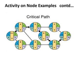 Lecture9 CPM.pdf learn about what you want | PPT