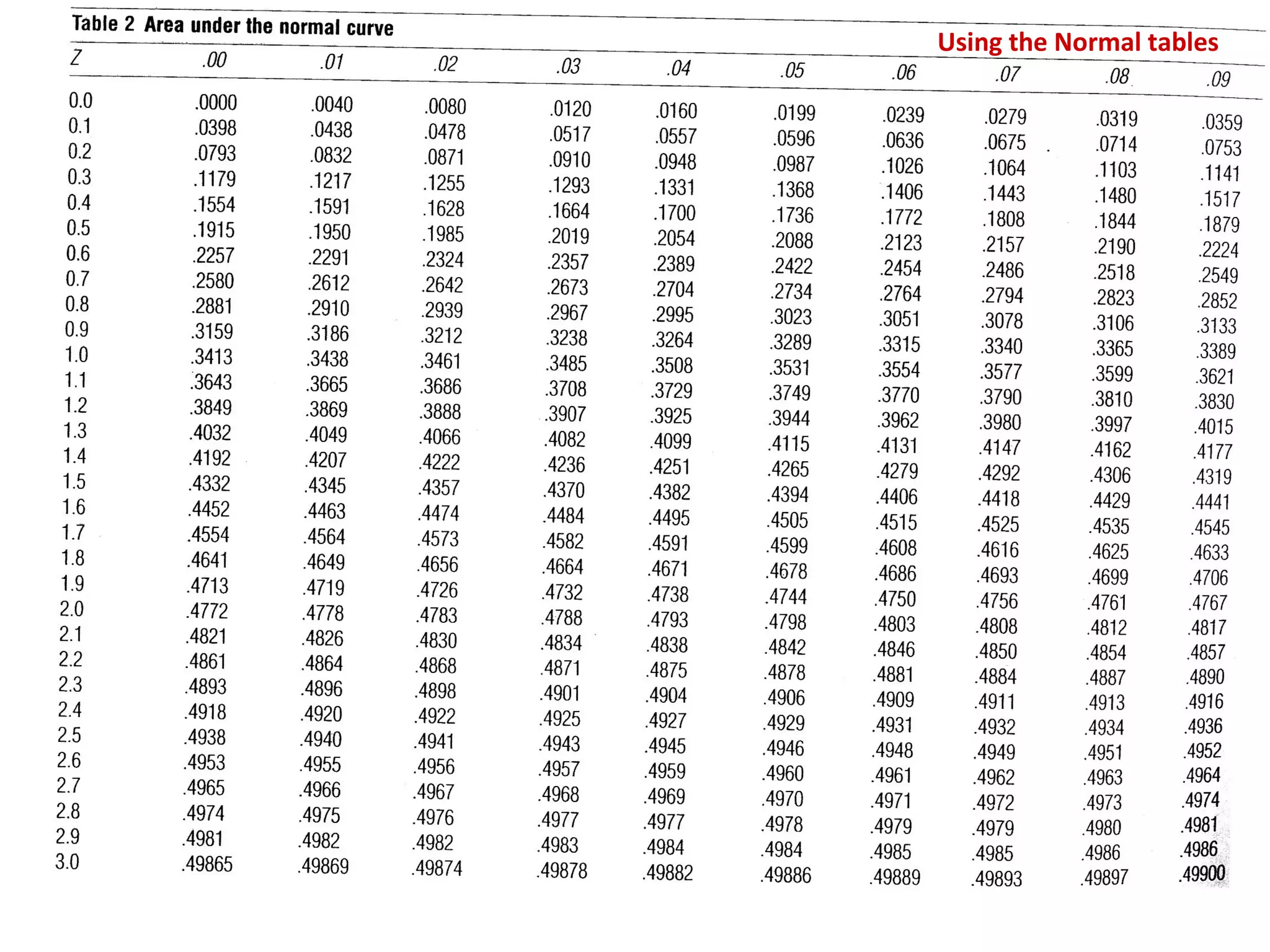 Using the Normal tables
 