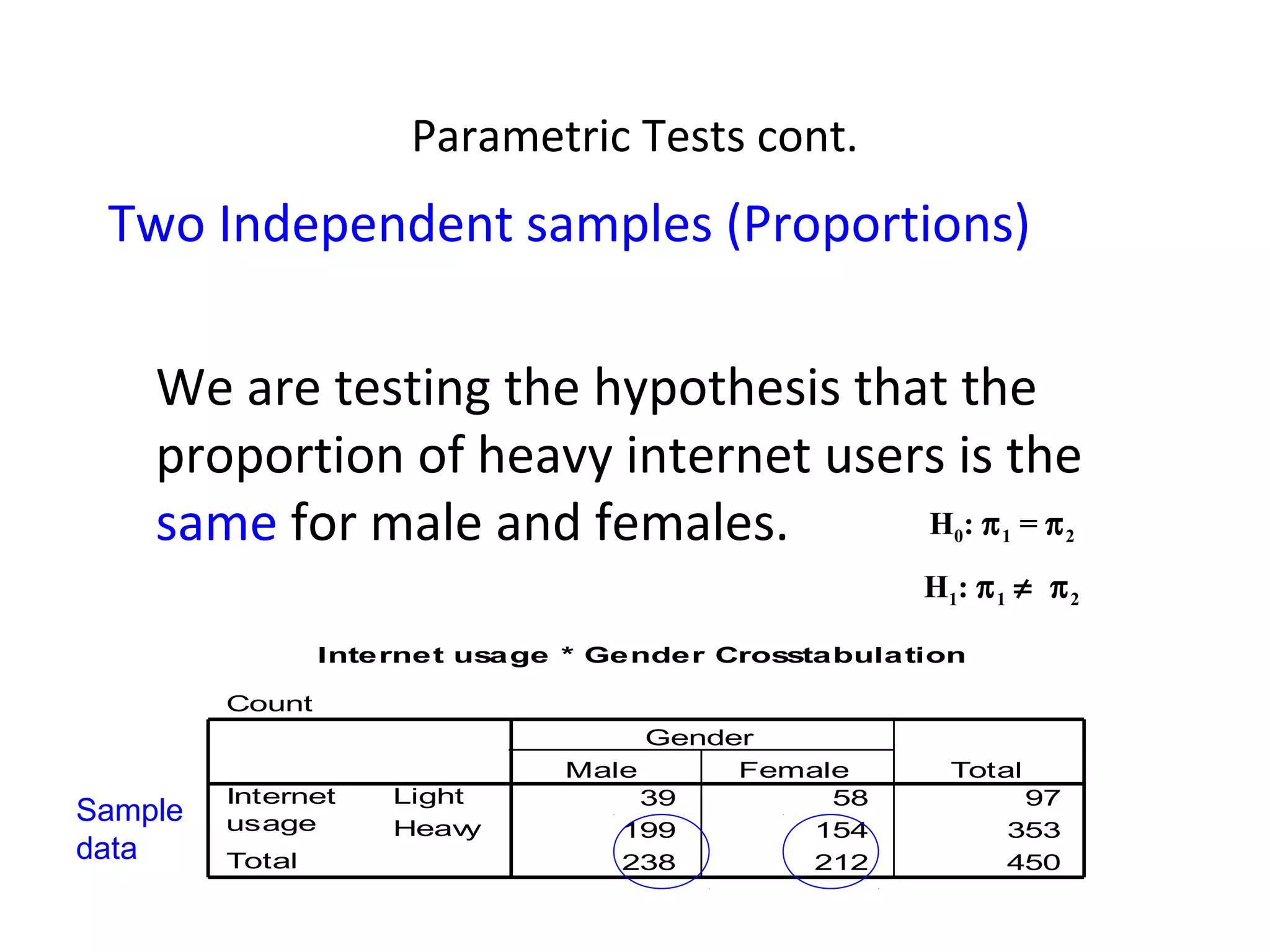 Parametric Tests cont.
 Two Independent samples (Proportions)

    We are testing the hypothesis that the
    proportion of heavy internet users is the
    same for male and females.       H:π =π             0   1     2


                                                      H1: π 1 ≠ π 2

                 Internet usage * Gender Crosstabula tion

         Count
                                     Gender
                                Male      Female        Total
         Internet    Light           39        58            97
Sample   usage       Heavy         199       154            353
data     Total                     238       212            450
 