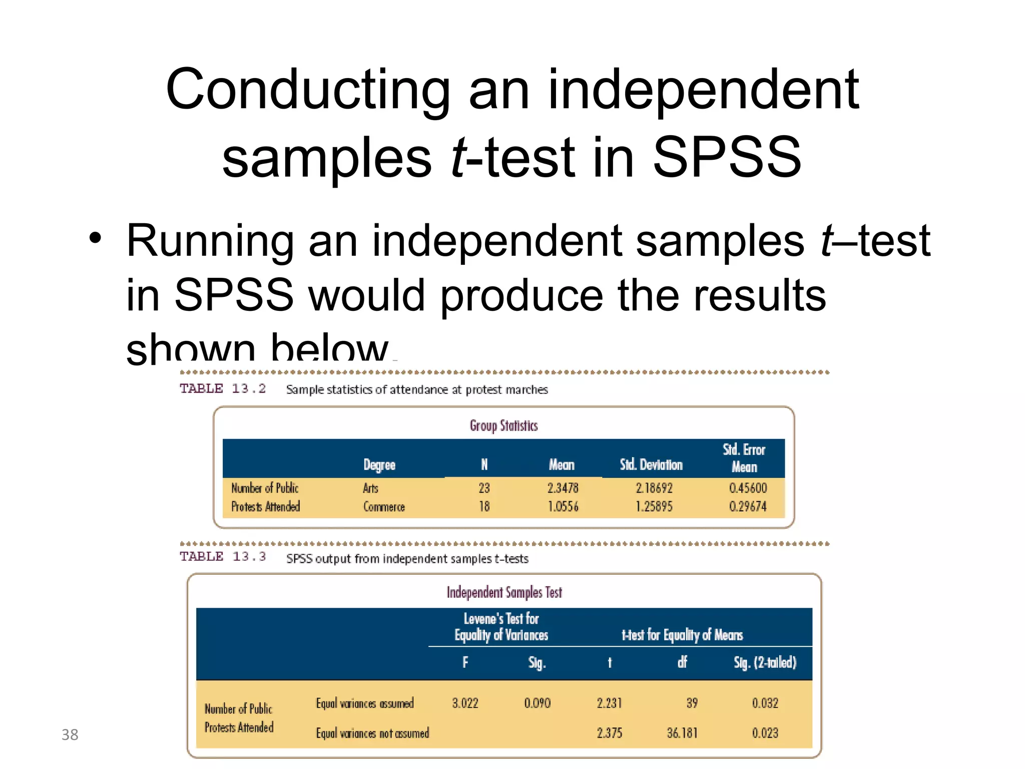 Conducting an independent
         samples t-test in SPSS
     • Running an independent samples t–test
       in SPSS would produce the results
       shown below.




38
 