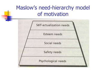 Maslow’s need-hierarchy model
of motivation
 