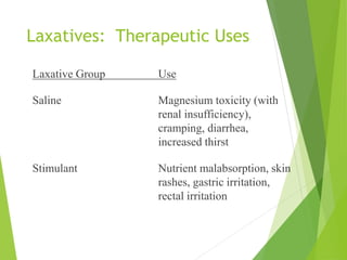 Laxatives: Therapeutic Uses
Laxative Group Use
Saline Magnesium toxicity (with
renal insufficiency),
cramping, diarrhea,
increased thirst
Stimulant Nutrient malabsorption, skin
rashes, gastric irritation,
rectal irritation
 