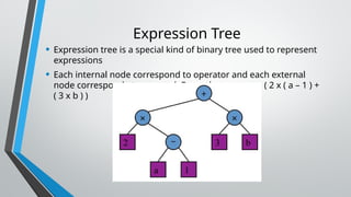 Operators Response Tree Lecture 9 (DS) - Tree, Tree Traversal.pptx