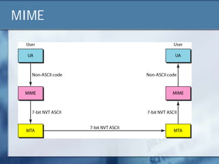 MIME
 