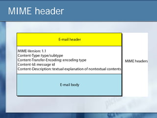 MIME header
 