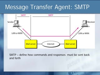 Message Transfer Agent: SMTP




 SMTP – define how commands and responses must be sent back
 and forth
 