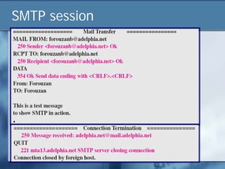 SMTP session
 