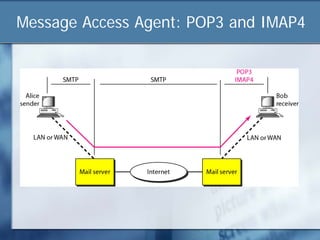 Message Access Agent: POP3 and IMAP4
 