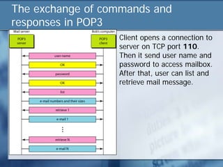 The exchange of commands and
responses in POP3
                  Client opens a connection to
                  server on TCP port 110.
                  Then it send user name and
                  password to access mailbox.
                  After that, user can list and
                  retrieve mail message.
 