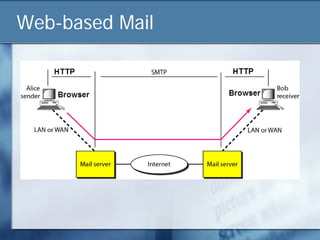 Web-based Mail
 