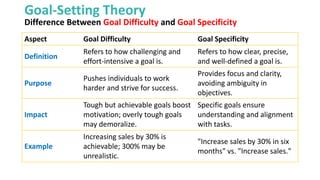 Demoralizing Definition Lecture 9 (EM) mmmmmmmmmmmmmmmmmFall 2025.pdf