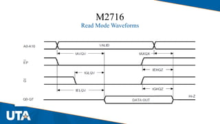 M2716
Read Mode Waveforms
 