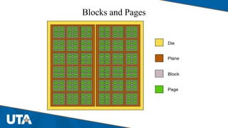 Blocks and Pages
 