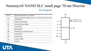Numonyx® NAND SLC small page 70 nm Discrete
Pin Diagram
 