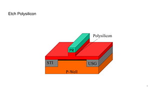 Lecture 9_Etch, How Etching was done in semiconductor process | PDF