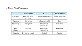 Lecture 9_Etch, How Etching was done in semiconductor process | PDF