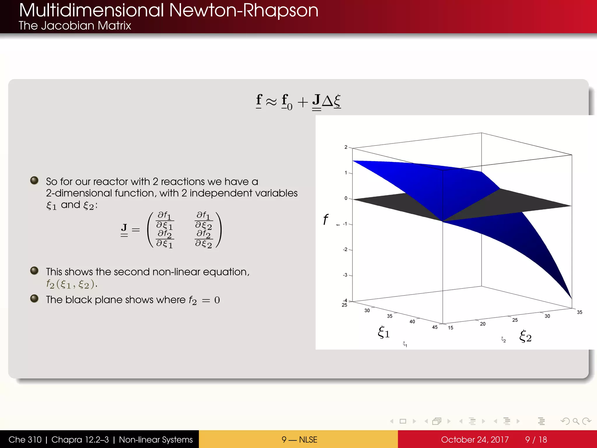 Multidimensional Newton-Rhapson
The Jacobian Matrix
f ≈ f0 + J∆ξ
So for our reactor with 2 reactions we have a
2-dimensional function, with 2 independent variables
ξ1 and ξ2:
J =


∂f1
∂ξ1
∂f1
∂ξ2
∂f2
∂ξ1
∂f2
∂ξ2


This shows the second non-linear equation,
f2(ξ1, ξ2).
The black plane shows where f2 = 0
f
ξ1 ξ2
Che 310 | Chapra 12.2–3 | Non-linear Systems 9 — NLSE October 24, 2017 9 / 18
 