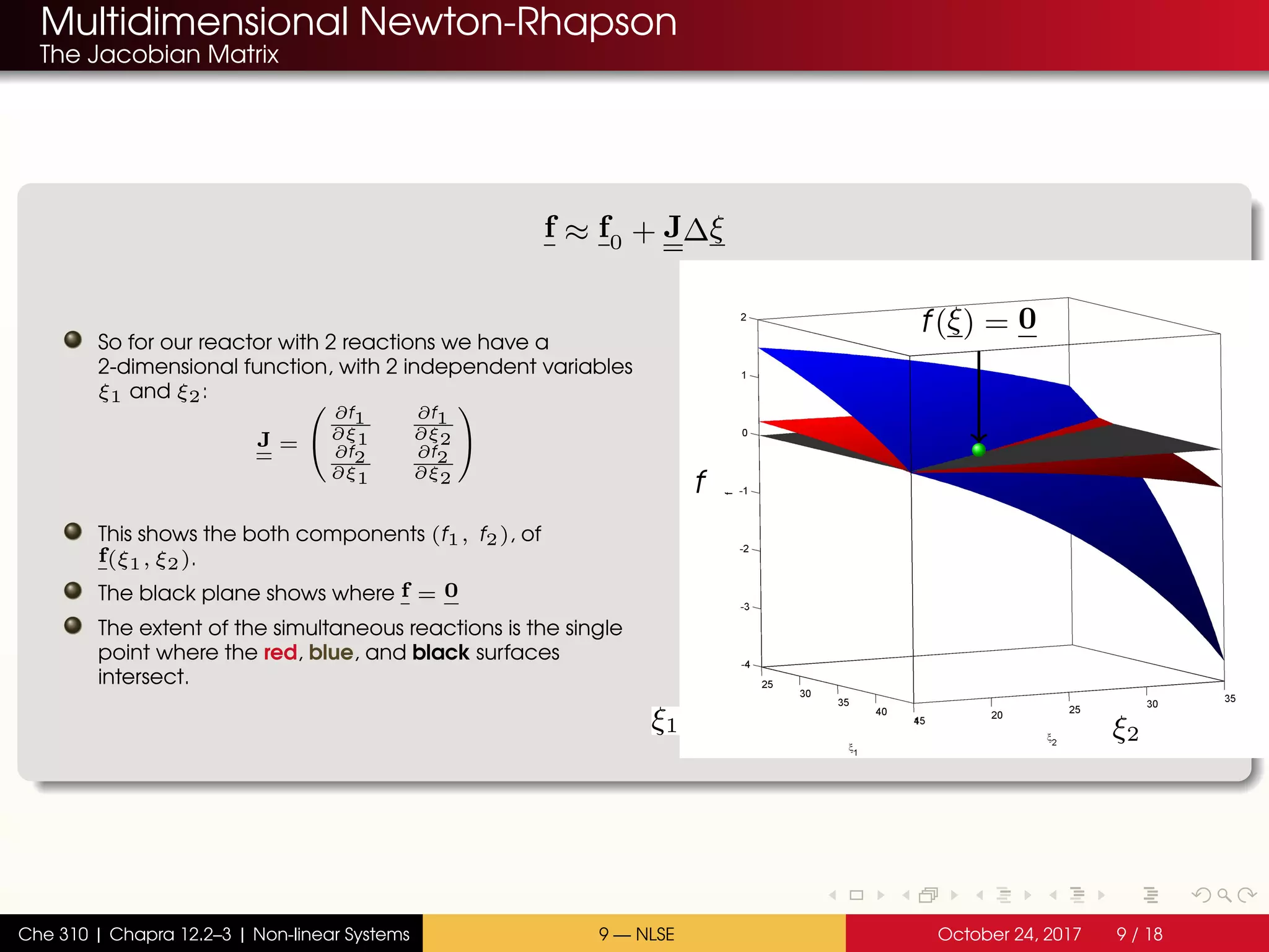Multidimensional Newton-Rhapson
The Jacobian Matrix
f ≈ f0 + J∆ξ
So for our reactor with 2 reactions we have a
2-dimensional function, with 2 independent variables
ξ1 and ξ2:
J =


∂f1
∂ξ1
∂f1
∂ξ2
∂f2
∂ξ1
∂f2
∂ξ2


This shows the both components (f1, f2), of
f(ξ1, ξ2).
The black plane shows where f = 0
The extent of the simultaneous reactions is the single
point where the red, blue, and black surfaces
intersect.
f
ξ1 ξ2
f(ξ) = 0
Che 310 | Chapra 12.2–3 | Non-linear Systems 9 — NLSE October 24, 2017 9 / 18
 