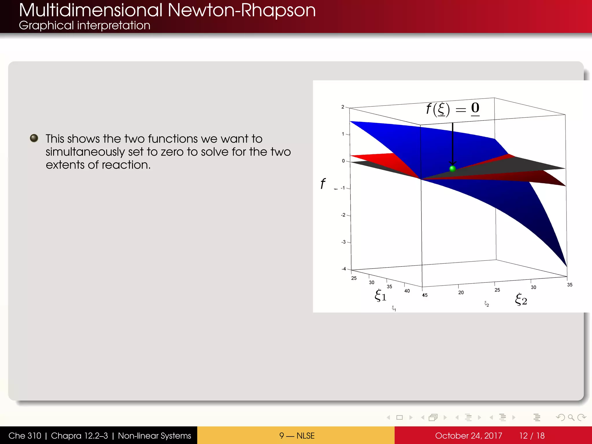 Multidimensional Newton-Rhapson
Graphical interpretation
This shows the two functions we want to
simultaneously set to zero to solve for the two
extents of reaction.
f
ξ1 ξ2
f(ξ) = 0
Che 310 | Chapra 12.2–3 | Non-linear Systems 9 — NLSE October 24, 2017 12 / 18
 