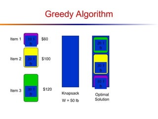 ppt for the lecture of design and analysis of algo | PPT