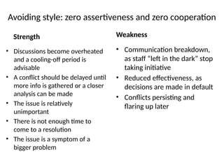 Avoiding style: zero assertiveness and zero cooperation
Strength
• Discussions become overheated
and a cooling-off period is
advisable
• A conflict should be delayed until
more info is gathered or a closer
analysis can be made
• The issue is relatively
unimportant
• There is not enough time to
come to a resolution
• The issue is a symptom of a
bigger problem
Weakness
• Communication breakdown,
as staff “left in the dark” stop
taking initiative
• Reduced effectiveness, as
decisions are made in default
• Conflicts persisting and
flaring up later
 
