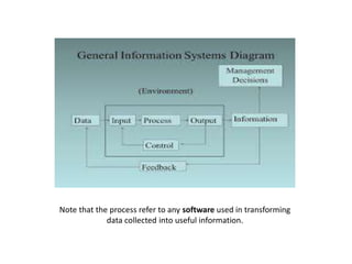 Note that the process refer to any software used in transforming
data collected into useful information.
 