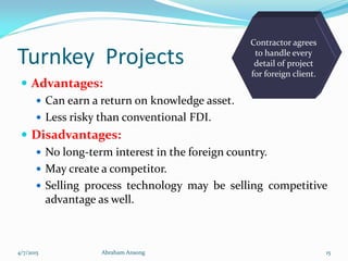 Turnkey Projects
 Advantages:
 Can earn a return on knowledge asset.
 Less risky than conventional FDI.
 Disadvantages:
 No long-term interest in the foreign country.
 May create a competitor.
 Selling process technology may be selling competitive
advantage as well.
Contractor agrees
to handle every
detail of project
for foreign client.
4/7/2015 Abraham Ansong 15
 