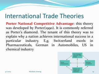 International Trade Theories
Porter National Competitive Advantage: this theory
was developed by Porter(1990). It is commonly referred
as Porter’s diamond. The tenant of this theory was to
explain why a nation achieves international success in a
particular industry. E.g. Switzerland excels in
Pharmaceuticals, German in Automobiles, US in
chemical industry
4/7/2015 Abraham Ansong 24
 