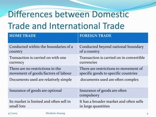 Differences between Domestic
Trade and International Trade
HOME TRADE FOREIGN TRADE
Conducted within the boundaries of a
country
Conducted beyond national boundary
of a country
Transaction is carried on with one
currency
Transaction is carried on in convertible
currencies
There are no restrictions in the
movement of goods/factors of labour
There are restrictions to movement of
specific goods to specific countries
Documents used are relatively simple documents used are often complex
Insurance of goods are optional Insurance of goods are often
compulsory
Its market is limited and often sell in
small lots
It has a broader market and often sells
in large quantities
4/7/2015 Abraham Ansong 4
 