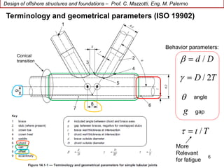 Lecture 9_Joint strength 2021.pdf