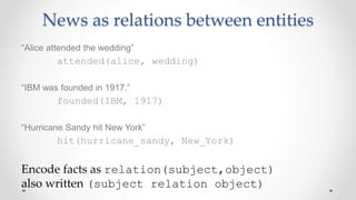 News as relations between entities
“Alice attended the wedding”
attended(alice, wedding)
“IBM was founded in 1917.”
founded(IBM, 1917)
“Hurricane Sandy hit New York”
hit(hurricane_sandy, New_York)
Encode facts as relation(subject,object)
also written (subject relation object)
 